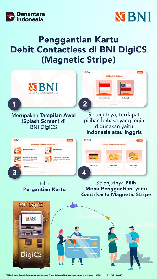 Penggantian Kartu Debit Contactless di BNI DigiCS - Magnetic Stripe
